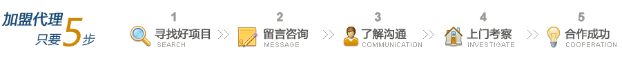 加盟步骤